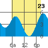 Tide chart for Hercules, Refugio Landing, San Pablo Bay, California on 2022/05/23