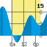 Tide chart for Hercules, Refugio Landing, San Pablo Bay, California on 2022/06/15