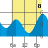 Tide chart for Hercules, Refugio Landing, San Pablo Bay, California on 2022/06/8