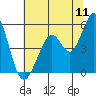 Tide chart for Hercules, Refugio Landing, San Pablo Bay, California on 2022/07/11