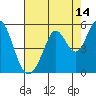Tide chart for Hercules, Refugio Landing, San Pablo Bay, California on 2023/08/14