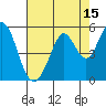 Tide chart for Hercules, Refugio Landing, San Pablo Bay, California on 2023/08/15