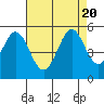Tide chart for Hercules, Refugio Landing, San Pablo Bay, California on 2023/08/20