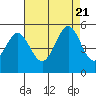 Tide chart for Hercules, Refugio Landing, San Pablo Bay, California on 2023/08/21