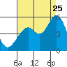 Tide chart for Hercules, Refugio Landing, San Pablo Bay, California on 2023/08/25