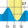 Tide chart for Hercules, Refugio Landing, San Pablo Bay, California on 2024/03/17