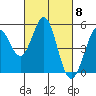 Tide chart for Hercules, Refugio Landing, San Pablo Bay, California on 2024/03/8
