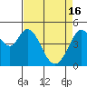 Tide chart for Hercules, Refugio Landing, San Pablo Bay, California on 2024/04/16