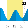 Tide chart for Hercules, Refugio Landing, San Pablo Bay, California on 2024/04/22