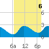 Tide chart for Hernando Beach, Florida on 2021/05/6