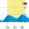 Tide chart for Hernando Beach, Florida on 2021/06/30