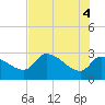 Tide chart for Hernando Beach, Florida on 2021/06/4