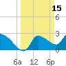 Tide chart for Hernando Beach, Florida on 2022/03/15