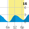 Tide chart for Hernando Beach, Rocky Creek, Little Pine I. Bay, florida on 2023/04/16