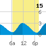 Tide chart for Hernando Beach, Rocky Creek, Little Pine I. Bay, florida on 2023/05/15
