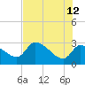 Tide chart for Hernando Beach, Florida on 2023/06/12