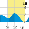 Tide chart for Hernando Beach, Florida on 2023/06/15