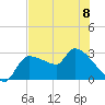 Tide chart for Hernando Beach, Florida on 2023/06/8