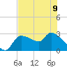 Tide chart for Hernando Beach, Florida on 2023/06/9
