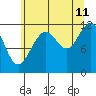 Tide chart for Herring Bay, Frederick Sound, Alaska on 2023/08/11