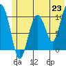 Tide chart for Herring Point, Knight Island, Alaska on 2021/06/23