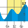 Tide chart for Herring Point, Knight Island, Alaska on 2021/08/17