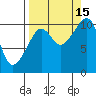 Tide chart for Herring Point, Knight Island, Alaska on 2021/09/15