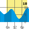 Tide chart for Herring Point, Knight Island, Alaska on 2022/05/10