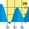 Tide chart for Herring Point, Knight Island, Alaska on 2022/05/29