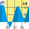 Tide chart for Herring Point, Knight Island, Alaska on 2022/06/14
