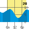 Tide chart for Herring Point, Knight Island, Alaska on 2023/04/28