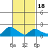 Tide chart for Higganum Creek, Connecticut River, Connecticut on 2021/02/18