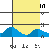 Tide chart for Higganum Creek, Connecticut River, Connecticut on 2021/04/18