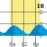 Tide chart for Higganum Creek, Connecticut River, Connecticut on 2021/06/18