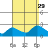 Tide chart for Higganum Creek, Connecticut River, Connecticut on 2021/08/29