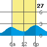 Tide chart for Higganum Creek, Connecticut River, Connecticut on 2021/09/27