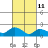 Tide chart for Higganum Creek, Connecticut River, Connecticut on 2022/03/11
