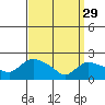 Tide chart for Higganum Creek, Connecticut River, Connecticut on 2023/03/29