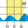 Tide chart for Higganum Creek, Connecticut River, Connecticut on 2023/06/12