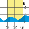 Tide chart for Higganum Creek, Connecticut River, Connecticut on 2023/09/8