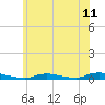 Tide chart for High Bar, Barnegat Bay, New Jersey on 2021/06/11