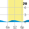 Tide chart for High Bar, Barnegat Bay, New Jersey on 2022/03/20