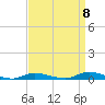 Tide chart for High Bar, New Jersey on 2022/09/8