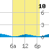 Tide chart for High Bar, Barnegat Bay, New Jersey on 2023/04/10