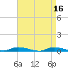 Tide chart for High Bar, Barnegat Bay, New Jersey on 2023/04/16