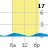 Tide chart for High Bar, Barnegat Bay, New Jersey on 2023/04/17
