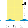 Tide chart for High Bar, Barnegat Bay, New Jersey on 2023/04/18
