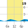 Tide chart for High Bar, Barnegat Bay, New Jersey on 2023/04/19