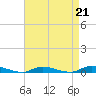 Tide chart for High Bar, Barnegat Bay, New Jersey on 2023/04/21
