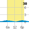 Tide chart for High Bar, Barnegat Bay, New Jersey on 2023/04/30
